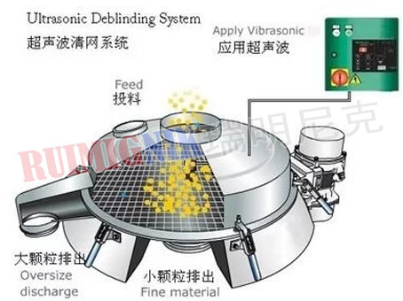 超聲波振動篩通用.jpg